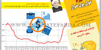 تورم غول پول‌خوار