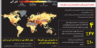 تنش آبی در جهان