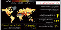 تنش آبی در جهان