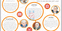 خروج از بنگاهداری