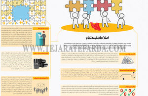 اصلاحات نیمه‌تمام