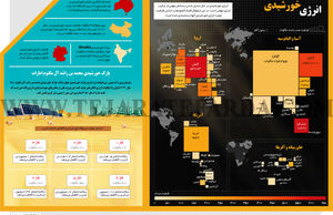 انرژی خورشیدی