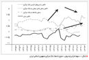 وقتی همه خوابیم