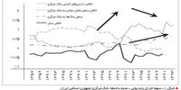 وقتی همه خوابیم