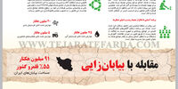 مقابله با بیابان‌زایی