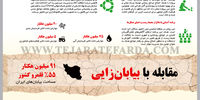 مقابله با بیابان‌زایی