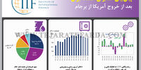 پیش‌بینی IIF برای اقتصاد ایران