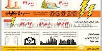 تولید از مصرف عقب افتاد