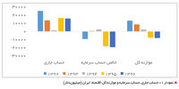 عملیات پارتیزانی