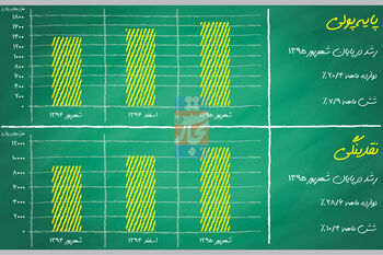 نقد نقدینگی