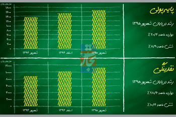 نقد نقدینگی