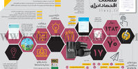 فصلنامه مطالعات اقتصاد انرژی