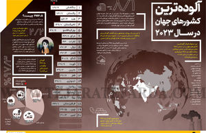 آلوده‌ترین کشورهای جهان در سال 2023