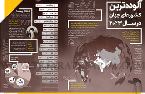 آلوده‌ترین کشورهای جهان در سال 2023