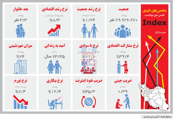 در سوگ اعتبار