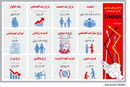 در سوگ اعتبار