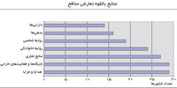 راه نجات