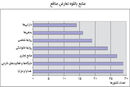 راه نجات