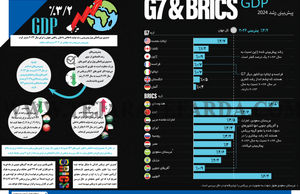 پیش‌بینی رشد 2024
