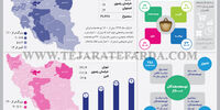 رشد صنعت اپلیکیشن