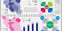 رشد صنعت اپلیکیشن