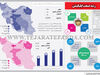 رشد صنعت اپلیکیشن