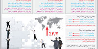 بوی بهبود