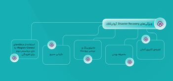 زیرساخت ابری آروان چگونه به تداوم کسب‌وکارها در حادثه کمک می‌کند؟