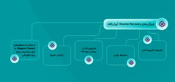 زیرساخت ابری آروان چگونه به تداوم کسب‌وکارها در حادثه کمک می‌کند؟
