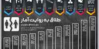 طلاق به روایت آمار