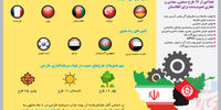 سرمایه‌گذاری