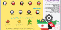 سرمایه‌گذاری