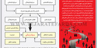 شکاف سبک زندگی