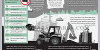 تعرض به منابع طبیعی