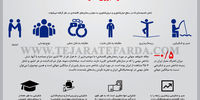از صبوری تا توسعه
