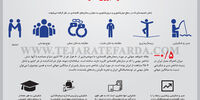 از صبوری تا توسعه