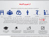 از صبوری تا توسعه