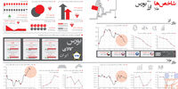 شاخص طلا ارز بورس شکه