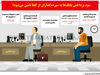سود پرداختی بانک‌ها به سپرده‌گذاران از کجا تامین می‌شود؟