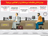 سود پرداختی بانک‌ها به سپرده‌گذاران از کجا تامین می‌شود؟