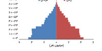 آناتومی اعتراضات